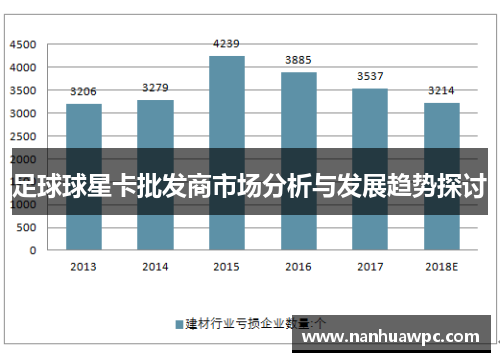 足球球星卡批发商市场分析与发展趋势探讨