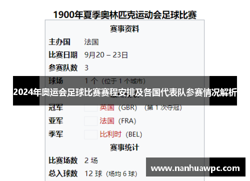 2024年奥运会足球比赛赛程安排及各国代表队参赛情况解析